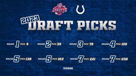 This would give them the 8th <b>pick</b> in the draft, an impressive jump of 6 spots. . Do the colts have a first round pick in 2023